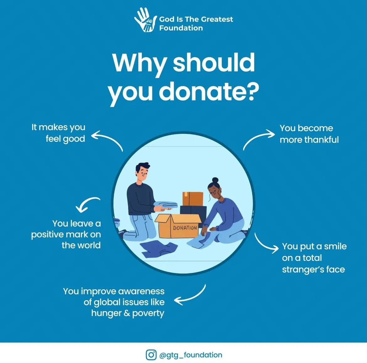 graphic with donation circle